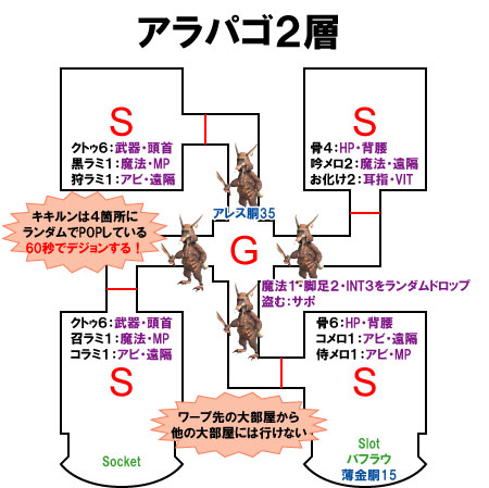 アラパゴ2層