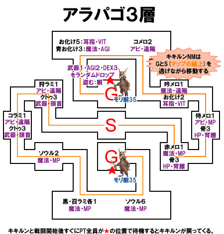 アラパゴ3層