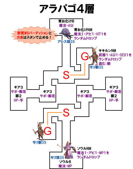 アラパゴ4層