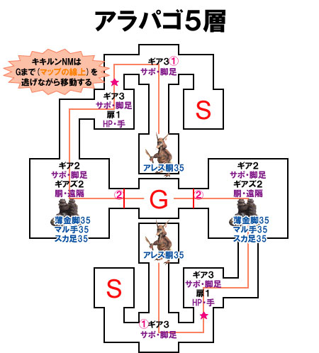 アラパゴ5層