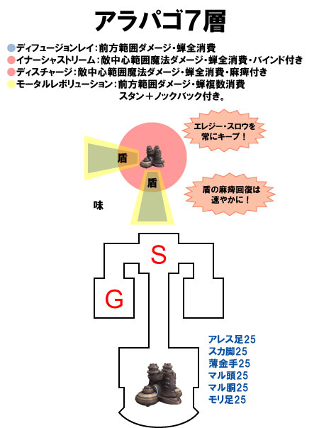 アラパゴ7層