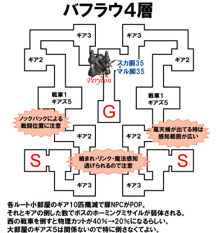 バフラウ4層