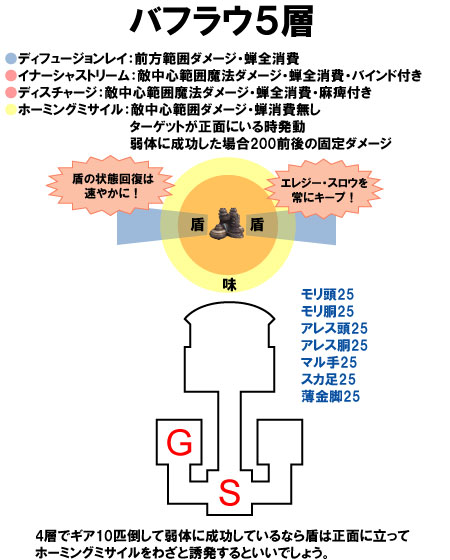 バフラウ5層
