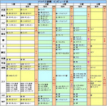 アラパゴインビュード表