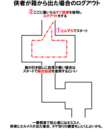 銀海4東 扉抜きログアウト法