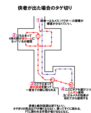 銀海4東 扉抜き侠者○タゲ切り法