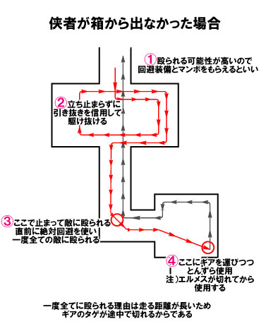 銀海4東 扉抜き侠者×タゲ切り法