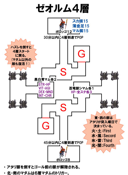 ゼオルム4層