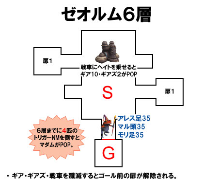 ゼオルム6層