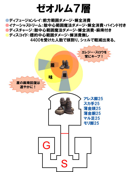 ゼオルム7層